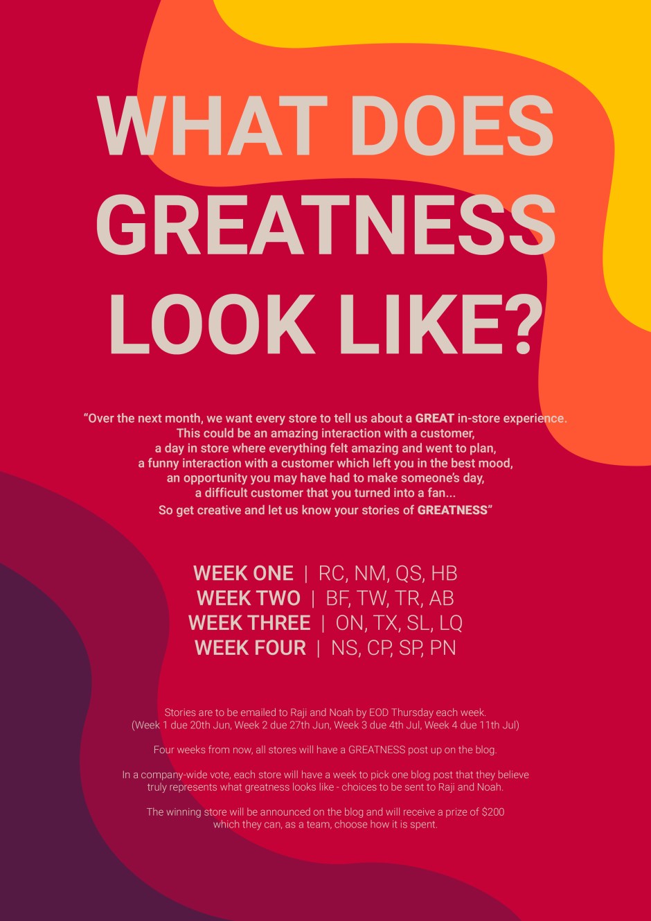 What does greatness look like?